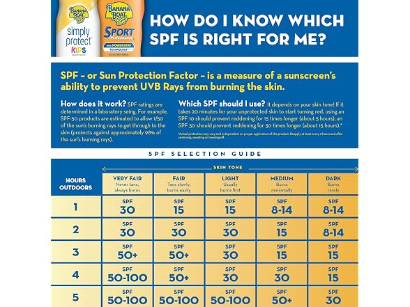 Banana Boat Sport Ultra SPF 100 Sunscreen, 4oz