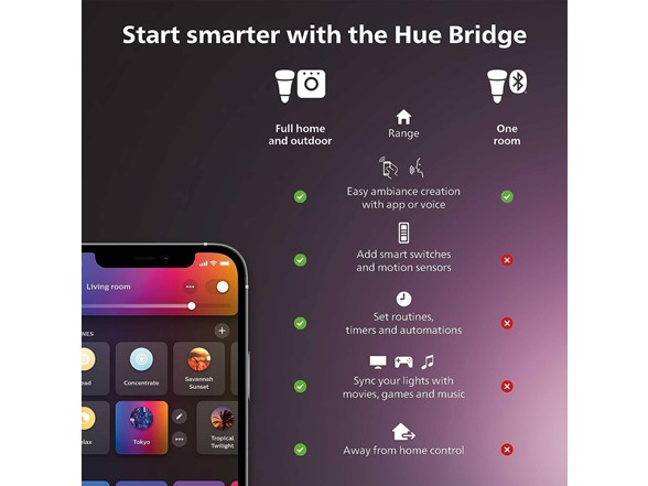 Philips Hue Outdoor 100W Power Supply Black