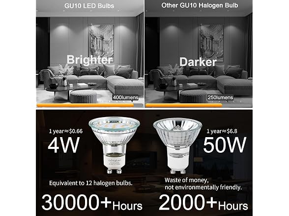 comzler GU10 LED Bulbs 5000K Daylight