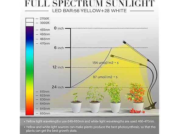 iPower Simple Deluxe LED Grow Lights, 2 Tubes