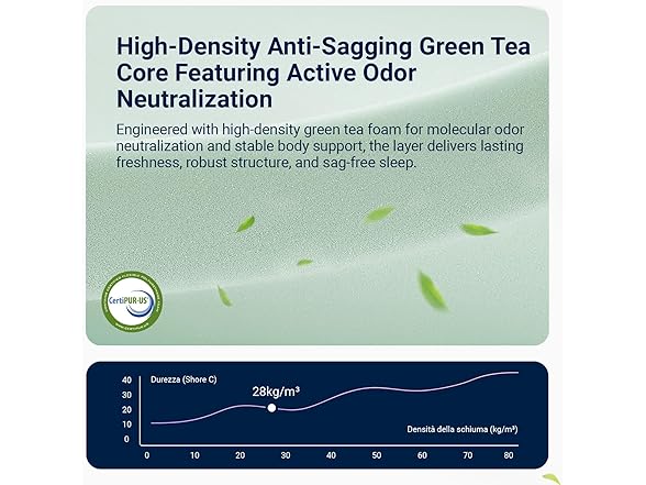 Avenco 12" Green Tea Premium King Mattress