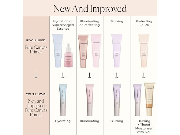 Laura Mercier Pure Canvas Primer Illuminating, 1 oz