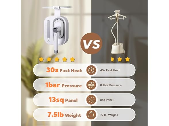 WellMall Hanging Steamer
