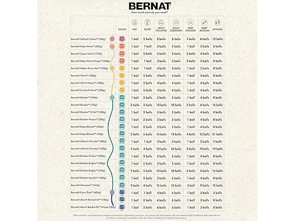 BERNAT BLANKET BB, TIDEPOOL