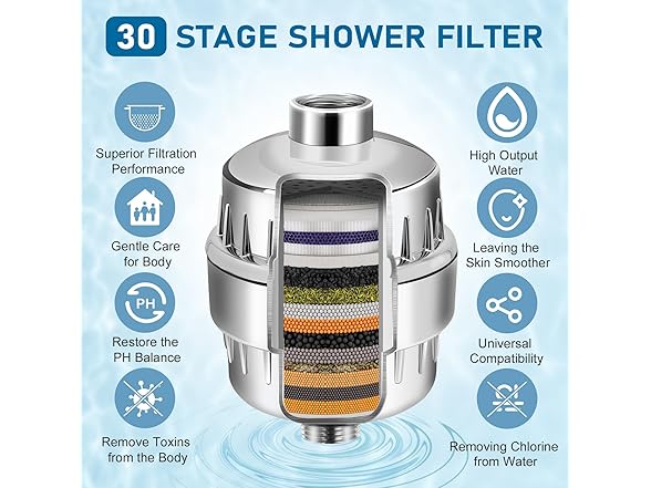 Shower Filter 20 Stage w/2 Cartridges