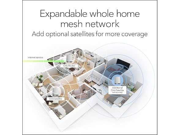 Netgear Orbi Wi-Fi System
