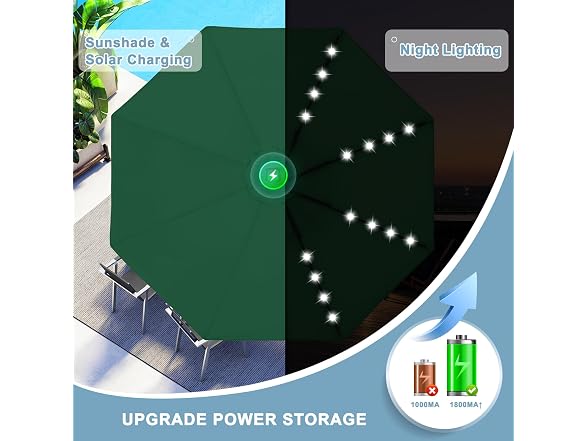 ABCCANOPY Durable Solar Led Patio Umbrellas 7.5FT (Green)