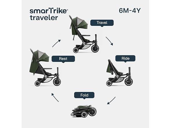 Smartrike Traveler Travel Stroller