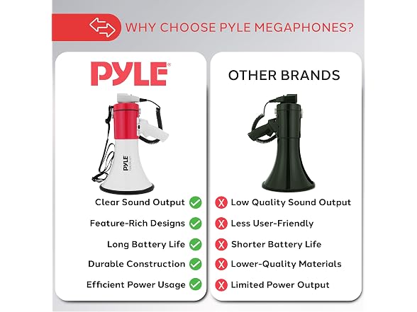 Pyle 50W Megaphone Bullhorn (White-Red)