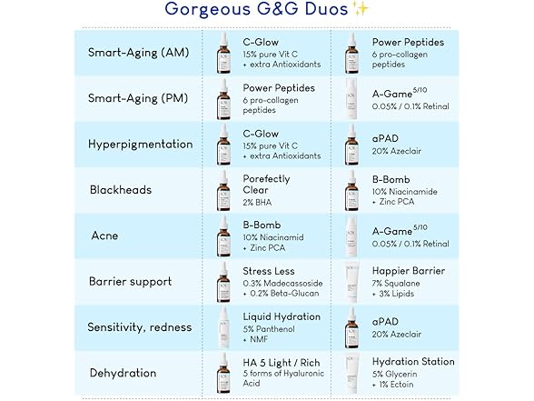 Geek & Gorgeous - A-Game 10-0.1% Retinal Serum