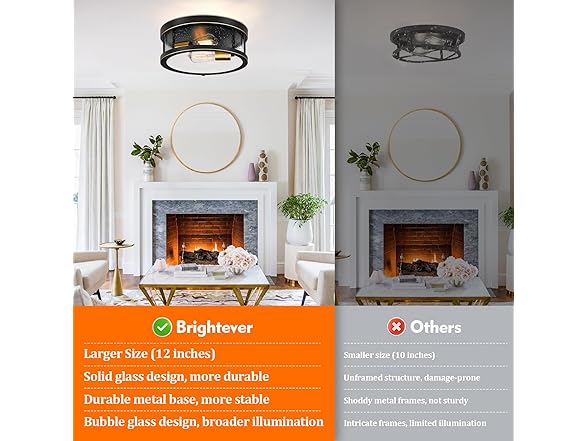 Brightever Flush Mount 2-Light Fixture