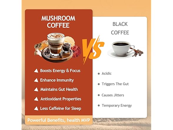 GRGTP Mushroom Coffee with 6 Adaptogens