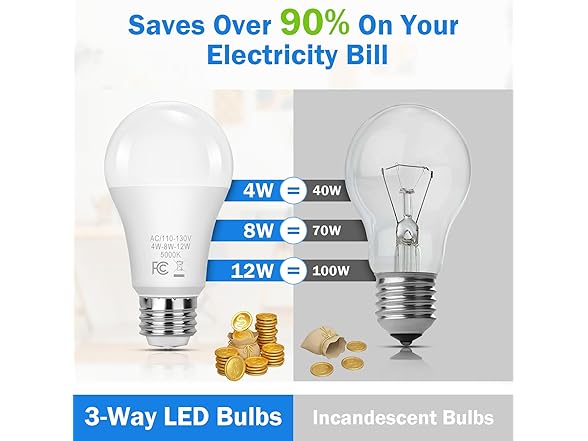 Yochoice 4-Pack LED Light Bulbs