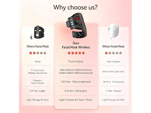 Red Light Therapy Mask for Face and Neck