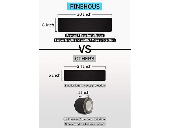 FINEHOUS 8x30 Stair Treads Non-Slip