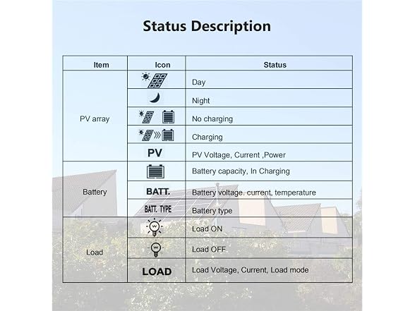 EPEVER 30A MPPT Solar Charge Controller