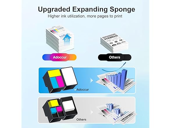 Adoccur 61XL HP Ink Cartridges, 2-Pack