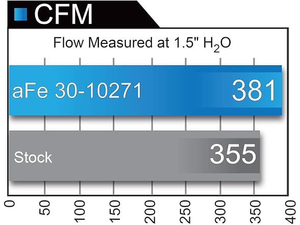 aFe Power #30-10271 Magnum FLOW OE Filter