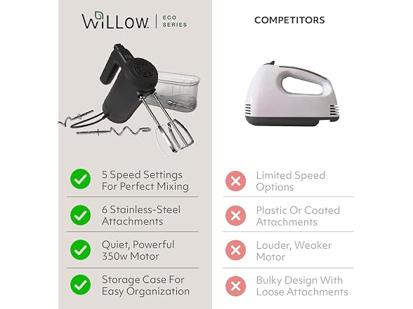 WILLOW Eco Series Electric Hand Mixer, 5 Speed 