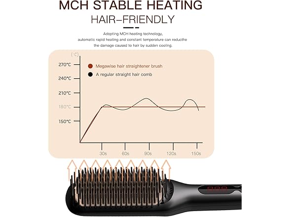 MEGAWISE Pro Ceramic Ionic Hair Straightener Brush