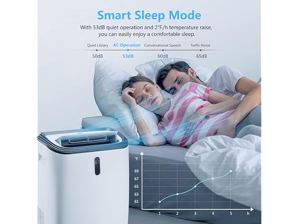 Rintuf 14000 BTU 700sqft Portable Air Conditioner