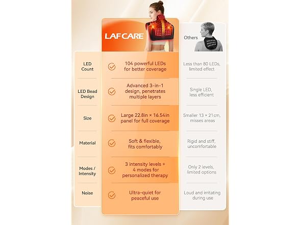 LAFCARE Red Light Therapy for Neck