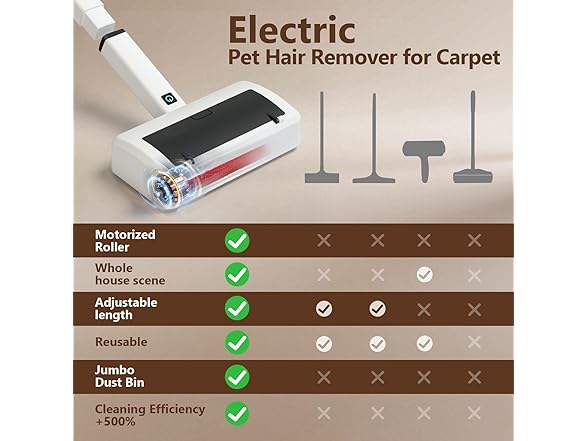 Pet Hair Remover for Carpet