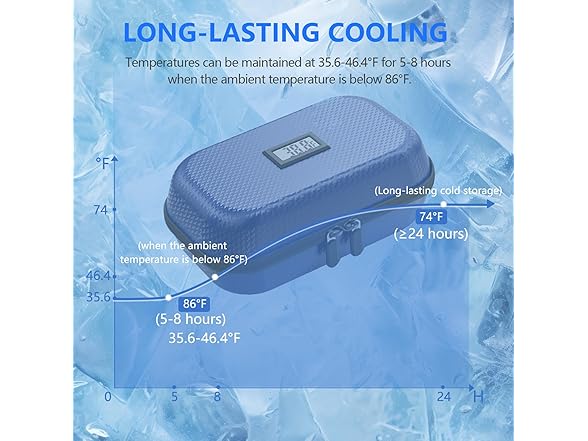 bdmaky Insulin Cooler Travel Case
