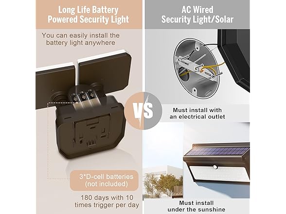 FLITI Motion Sensor Security Light