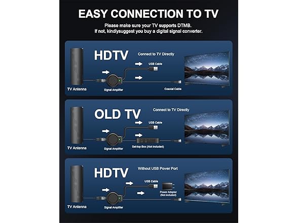 Cusvuevi TV Antenna for Smart TV