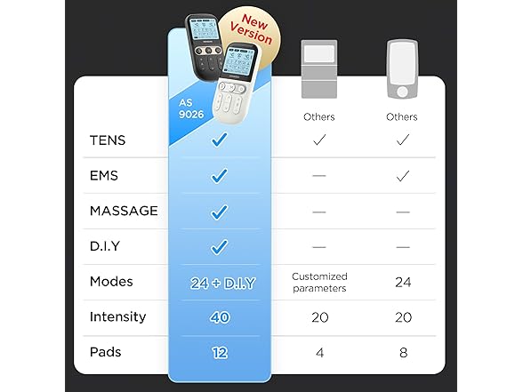 4-in-1 TENS Unit & Muscle Stimulator