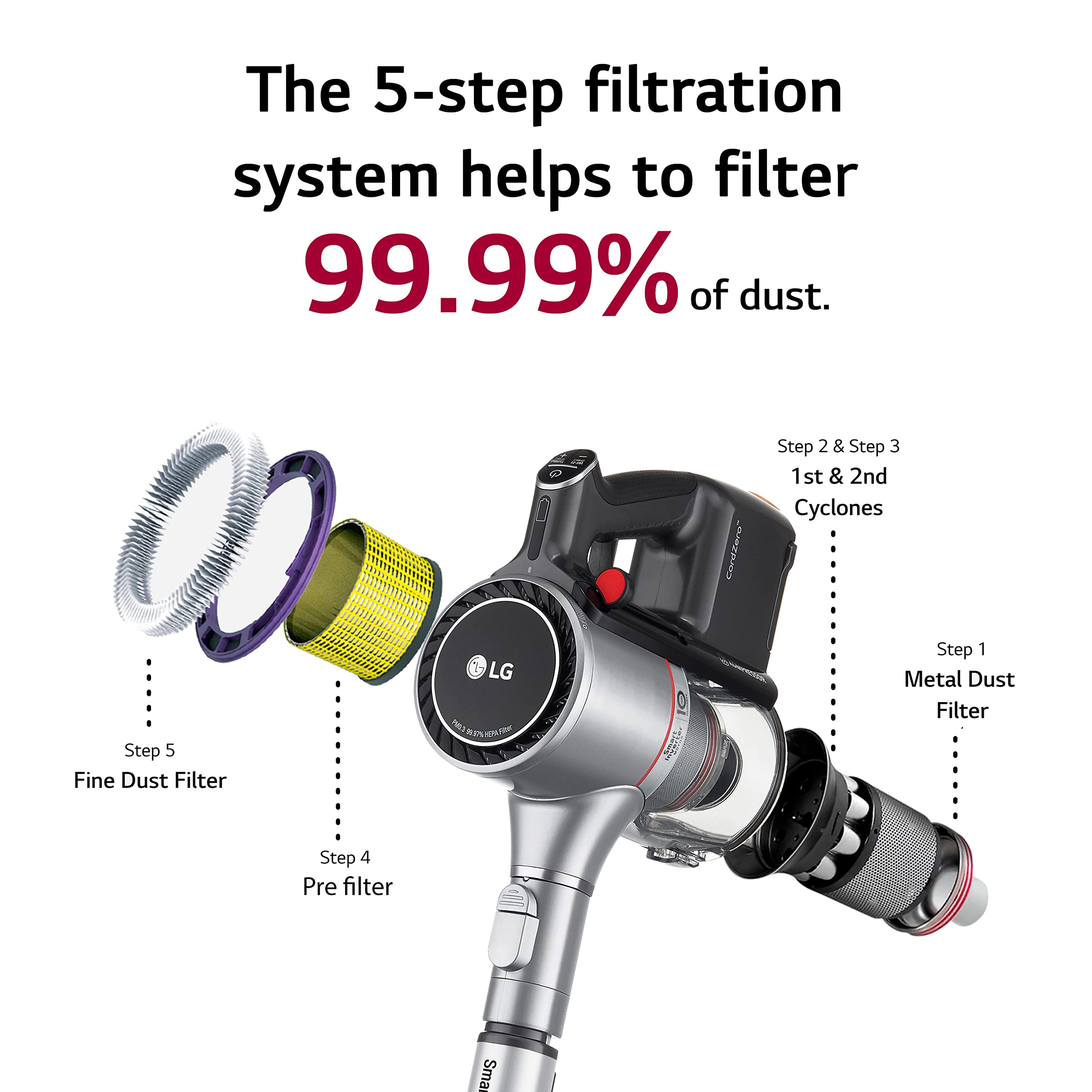 LG A9 CordZero Stick Vacuums - Gallery 42