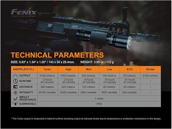 Fenix TK16 v2.0 Tactical Flashlight - Gallery 10