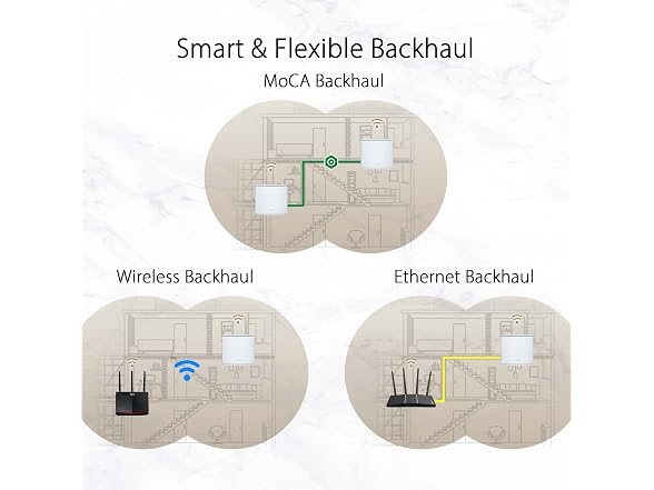 ASUS ZenWiFi AX Hybrid(XC5) - AX3000 WiFi 6 - 2-Pack - White