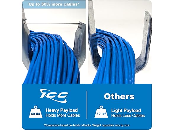 ICC 2-Inch Wall Mount J-Hook – 25-Pack
