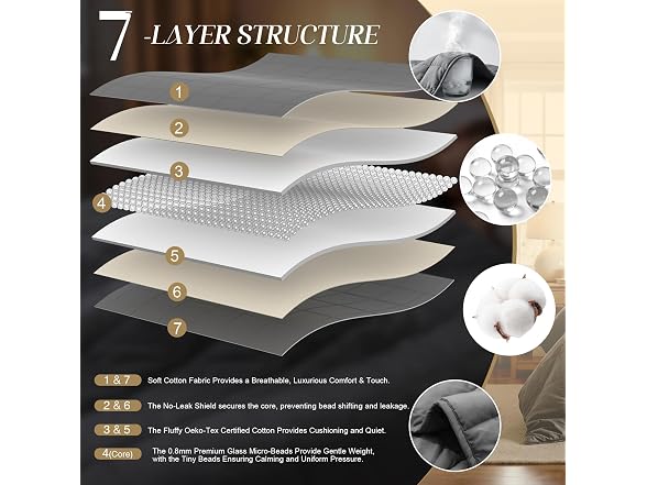 Smart Queen Weighted Blanket for Adults, Twin