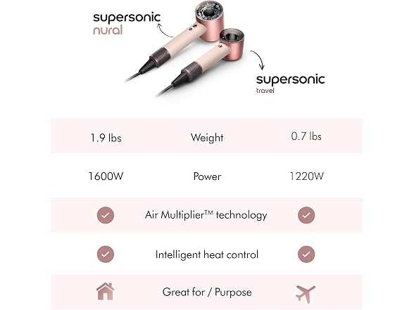 (NEW) Dyson Supersonic Travel Hair Dryer