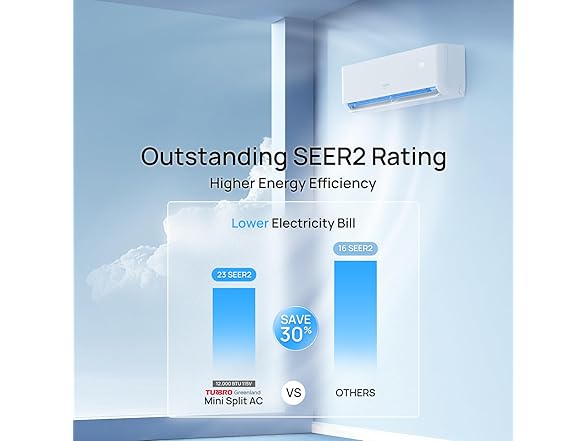 TURBRO 12K BTU Ductless Mini Split Inverter AC