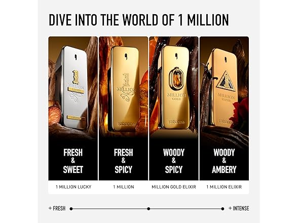 Rabanne 1 Million Eau de Toilette