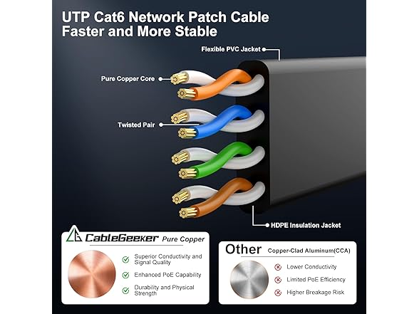 CableGeeker Cat 6 Ethernet Cable 100 ft