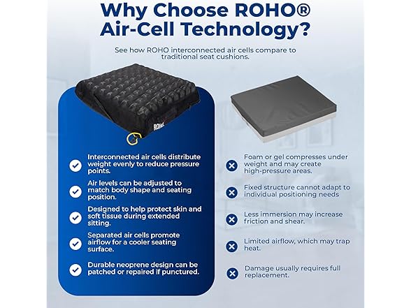 ROHO HIGH Profile Single Compartment