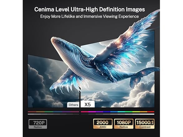 LYNCAST Projector 1080p Native 4K/8K Input Support