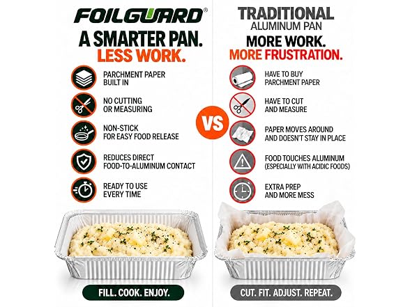 FoilGuard 2.25 lb Oblong Aluminum Pans