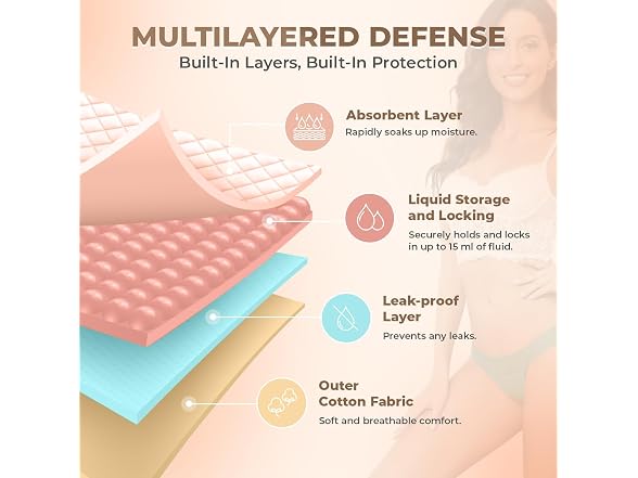 Shaperisfree Women (M) Sexy Period Underwear
