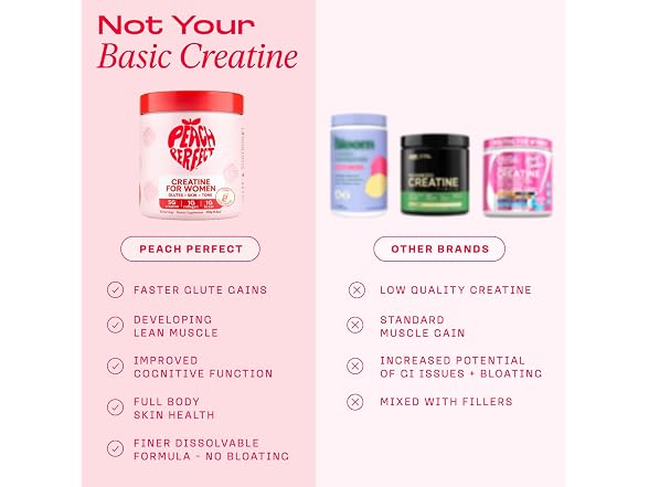 Peach Perfect Creatine Blend for Women –
