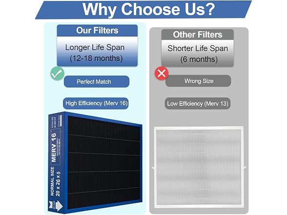 20x26x5 MERV 16 Filter Replacement