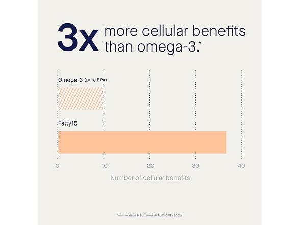 Fatty15 C15:0 Pentadecanoic Acid Supplement