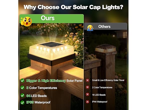 Brightever B0FXLRC2D5 Solar Post Cap Light Outdoor