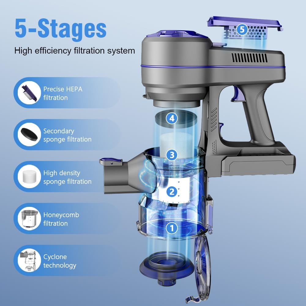 ZOKER A10PRO Direct Stick Vacuum Cordless - Gallery 11