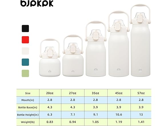 BJPKPK Insulated Water Bottles with Straw,White